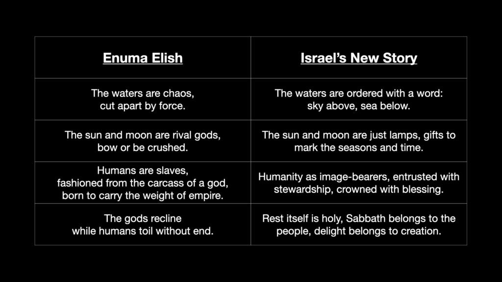 Genesis 1 is a counter narrative to the Babylonian creation myth, the Enuma Elish.